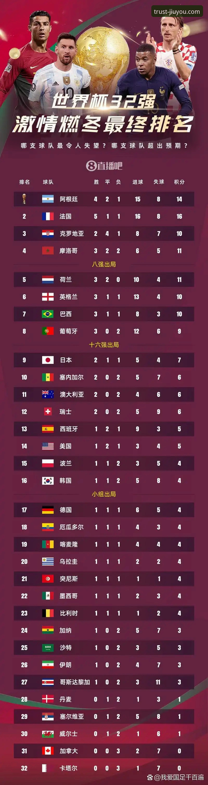 世界杯赛事热度vs即时排名变动：一场数字背后的竞技生态对比分析